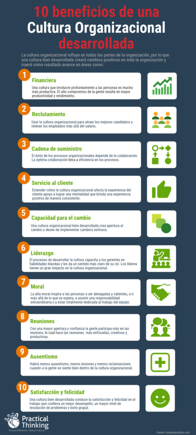 10 Beneficios De Una Cultura Organizacional Desarrollada Practical Thinking